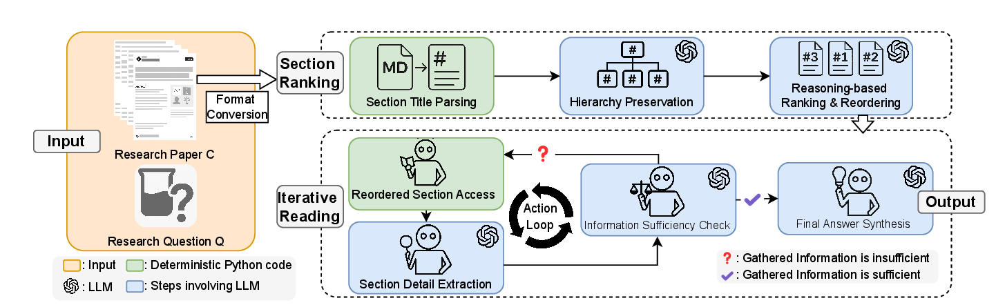 IntrAgent pipeline diagram